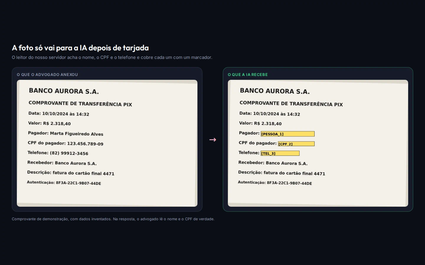 Comprovante antes e depois da tarja: nome, CPF e telefone cobertos por marcadores
